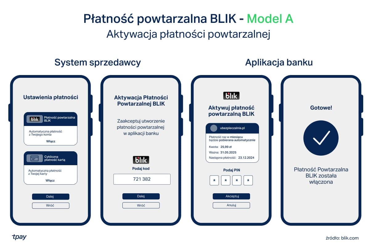 Czym są płatności BLIK i dlaczego stały się tak popularne?